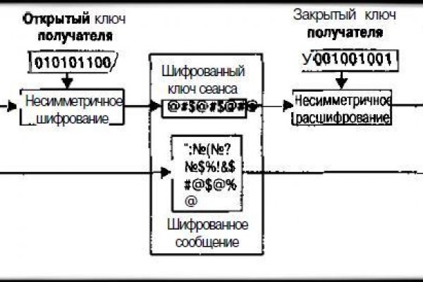 Кракен перейти